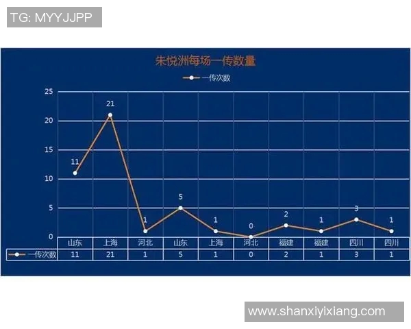 上海排球队节奏表现分析与战术优化研究报告