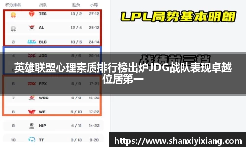 英雄联盟心理素质排行榜出炉JDG战队表现卓越位居第一