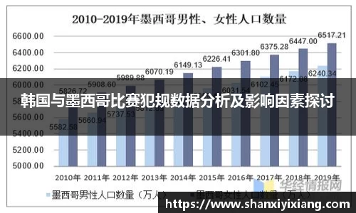 韩国与墨西哥比赛犯规数据分析及影响因素探讨