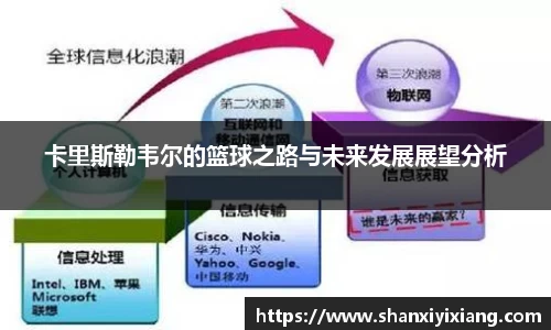 卡里斯勒韦尔的篮球之路与未来发展展望分析