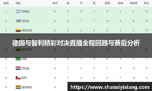 德国与智利精彩对决直播全程回顾与赛后分析