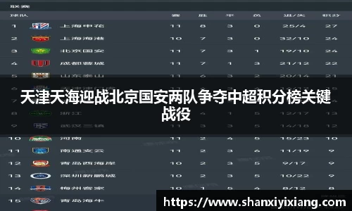 天津天海迎战北京国安两队争夺中超积分榜关键战役